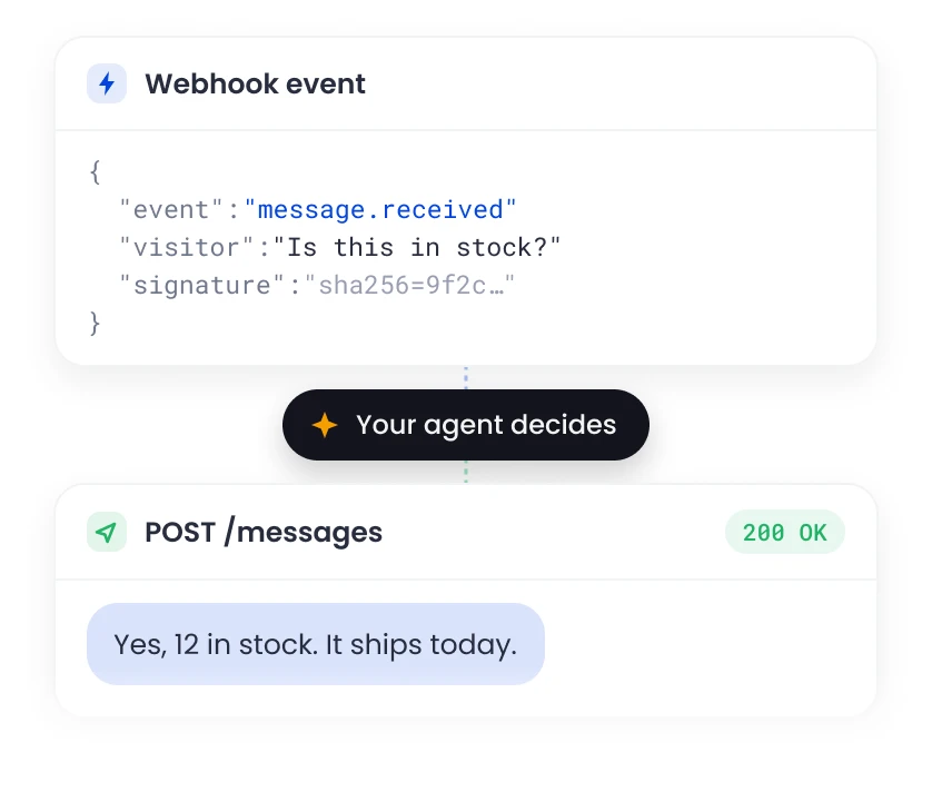 Real-time Replies via API
