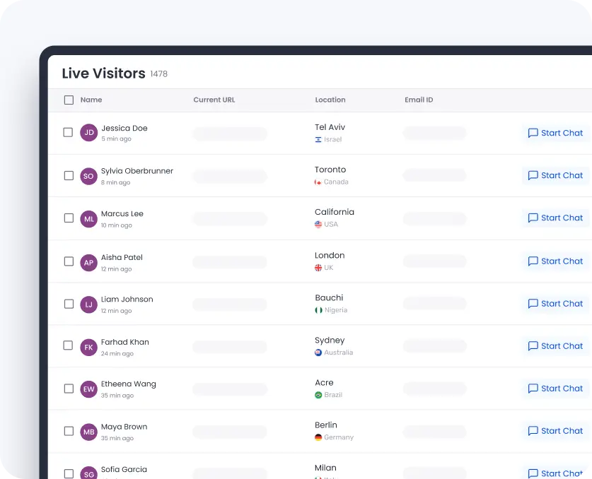 Monitor Visitor Activity in Real Time