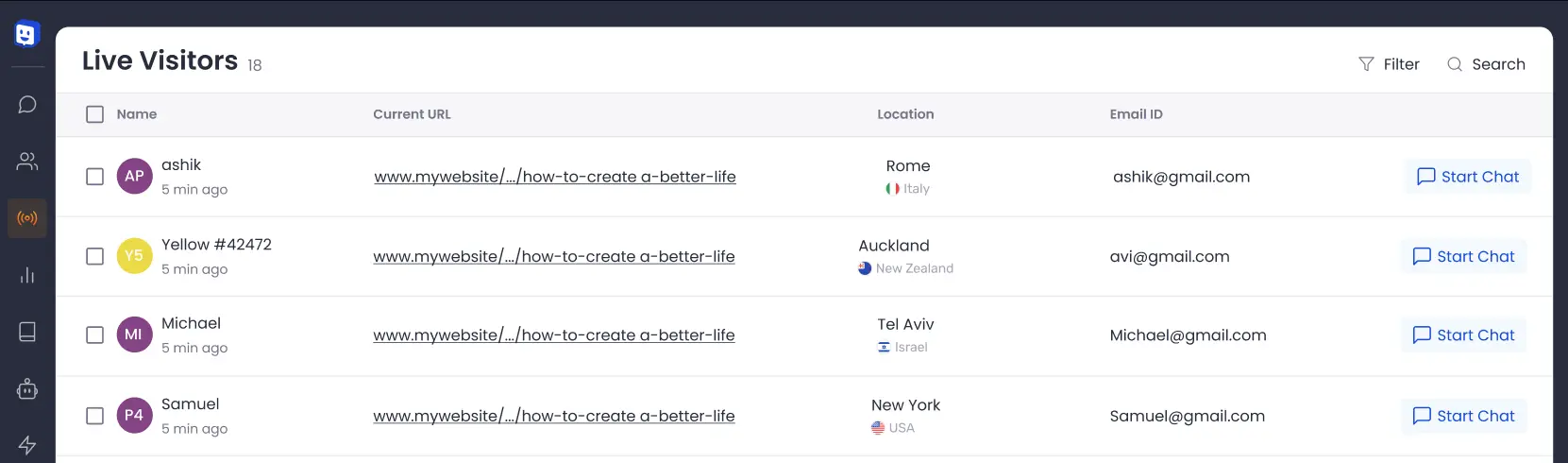 Real-time visitors insights