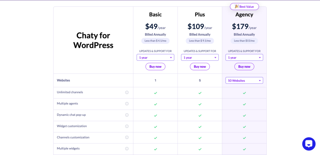 Chaty Pro plans for WordPress websites